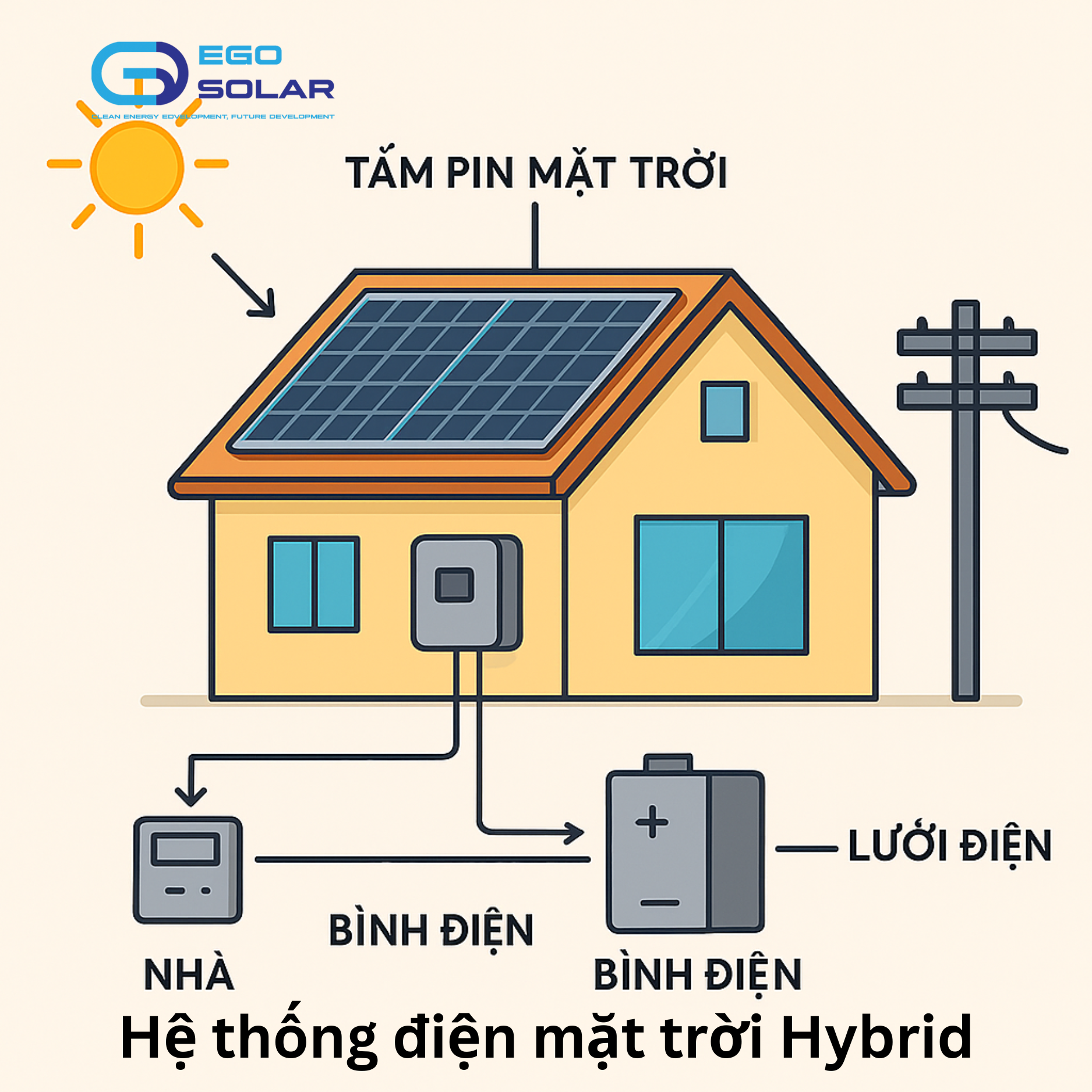 hệ thống điện mặt trời Hybrid