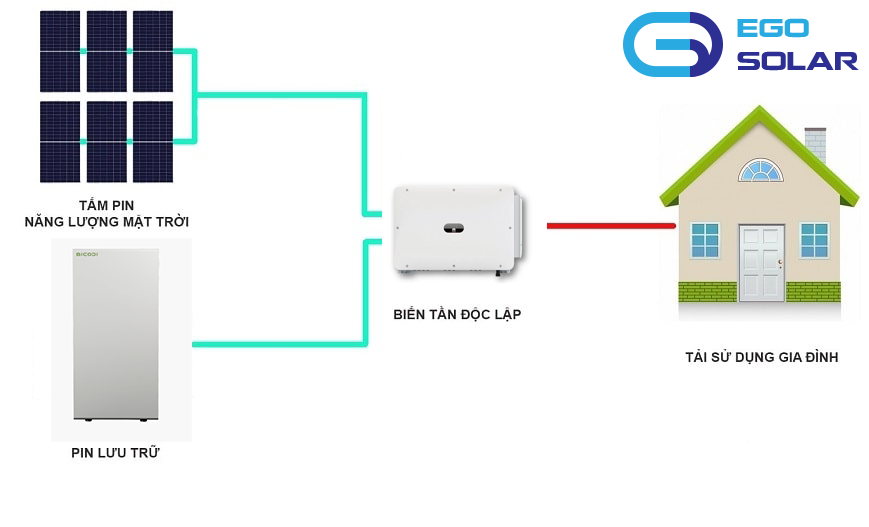 Điện mặt trời giá rẻ