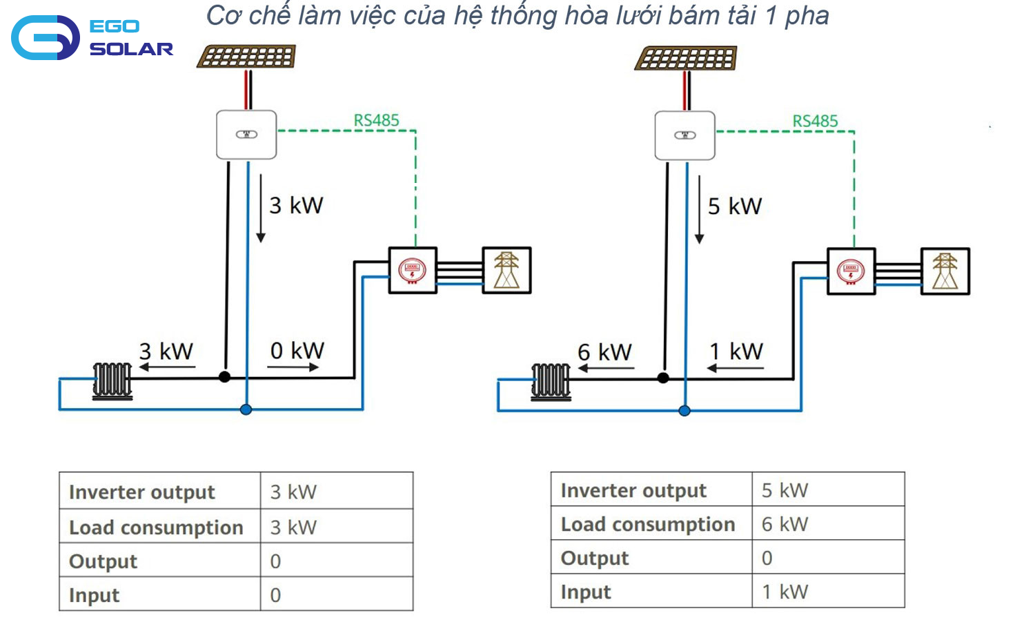 điện mặt trời giá rẻ